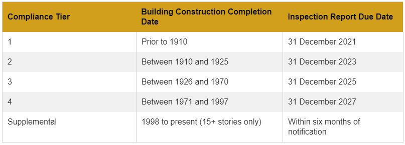 Bay Area Structural Engineers